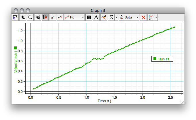 First velocity graph