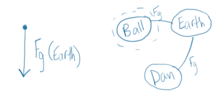 FBD with system schema