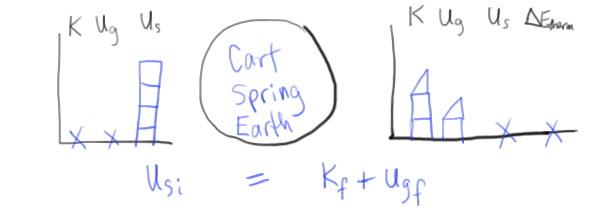 Energy Bar Charts (LOL Diagrams) – Physics! Blog!
