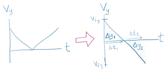 vy graphs 1