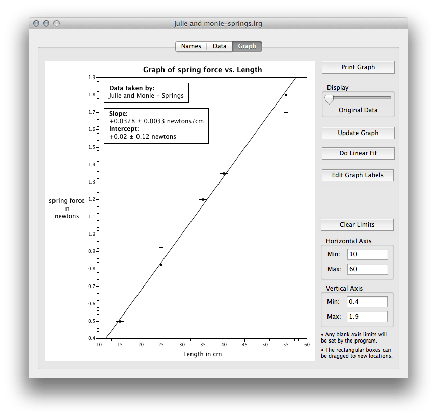 Spring Force vs Spring Stretch Graph