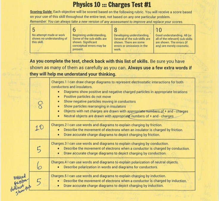 P10_Charges_Test_1_Front_Page
