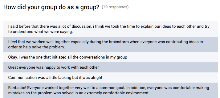 How did your group do as a group?